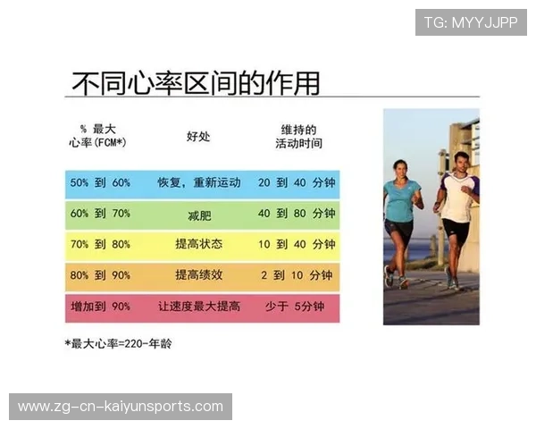 运动强度怎么判断?心率、呼吸、说话测试,运动强度的正确判定分类心率 运动强度怎么判断?心率、呼吸、说话测试,运动强度的正确判定分类心率
